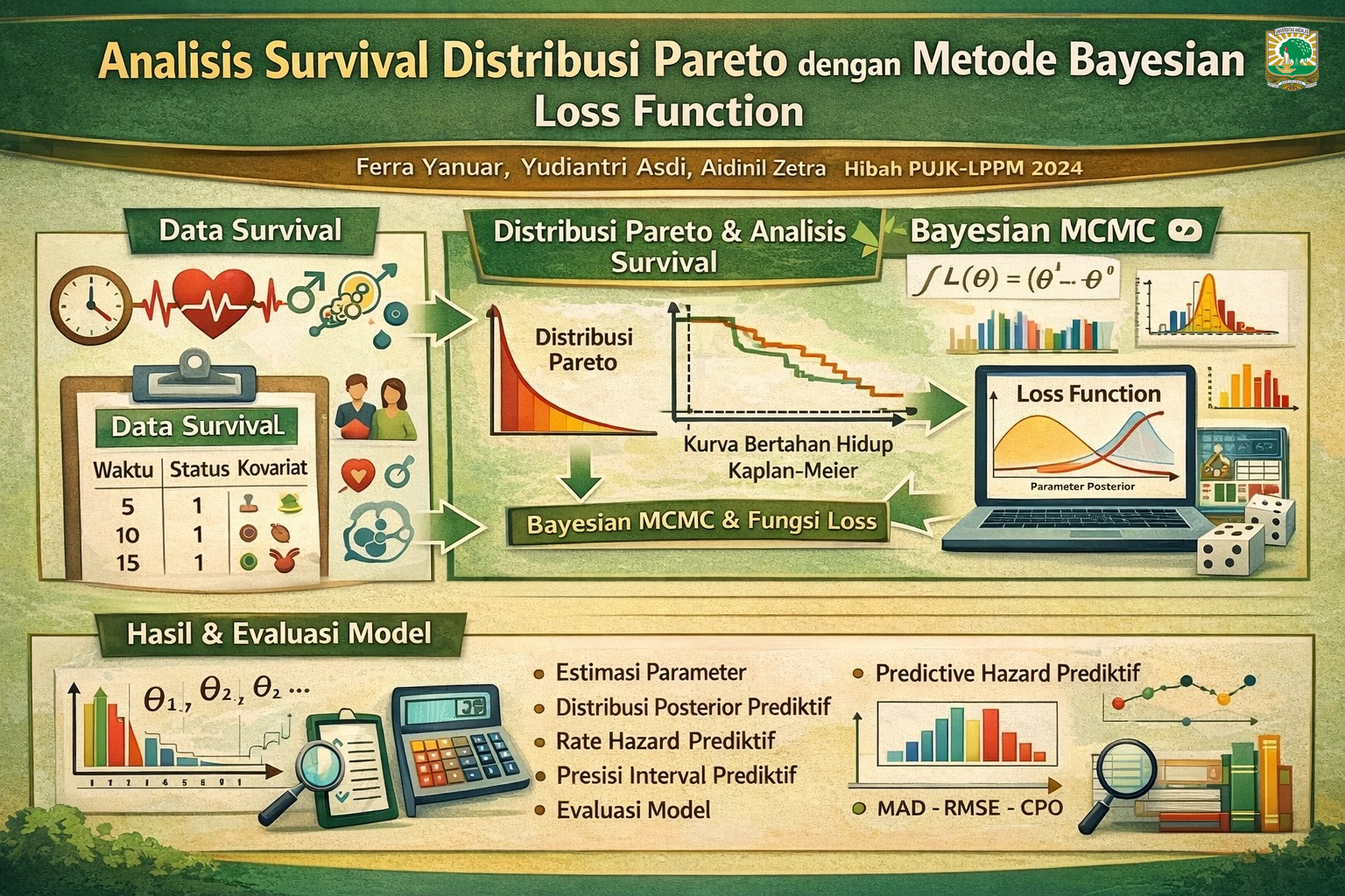 Analisis Survival Distribusi Pareto Dengan Metode Bayesian Loss Function